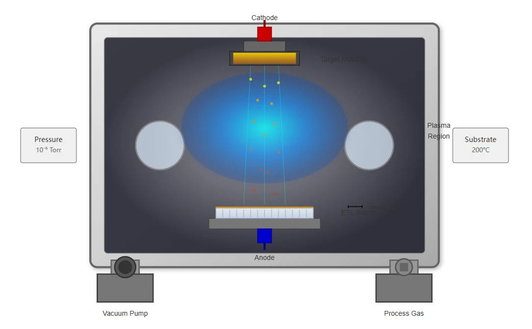 Vacuum Deposition Vacuum Deposition