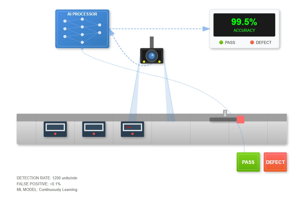 AI-Powered Quality Control AI-Powered Quality Control