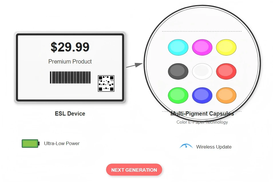 Color E-Paper Displays