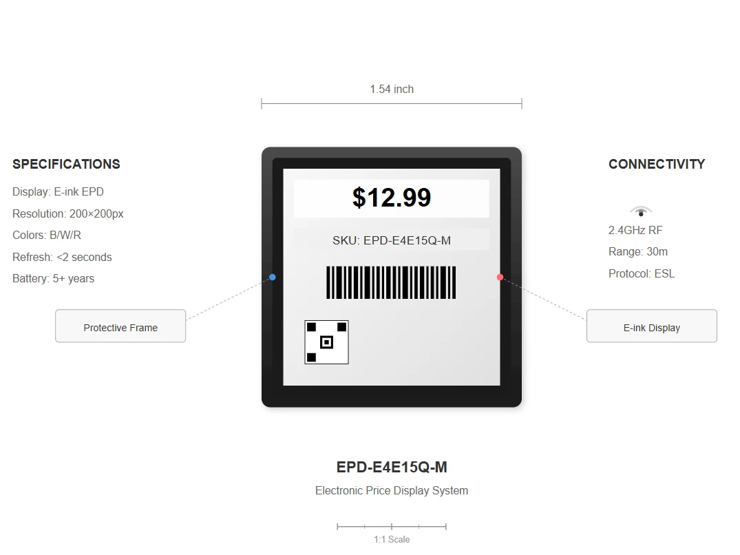The 1.54-Inch Electronic Price Tag