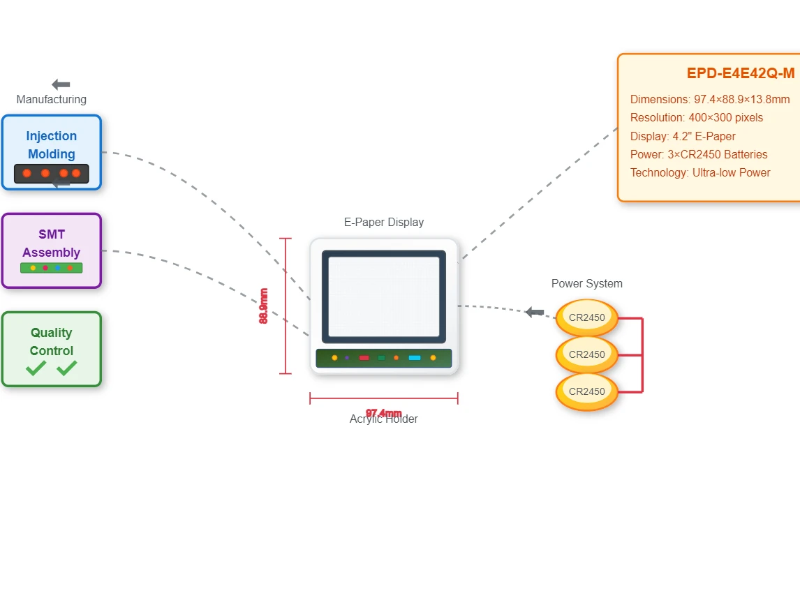 Understanding the Core Technology Understanding the Core Technology