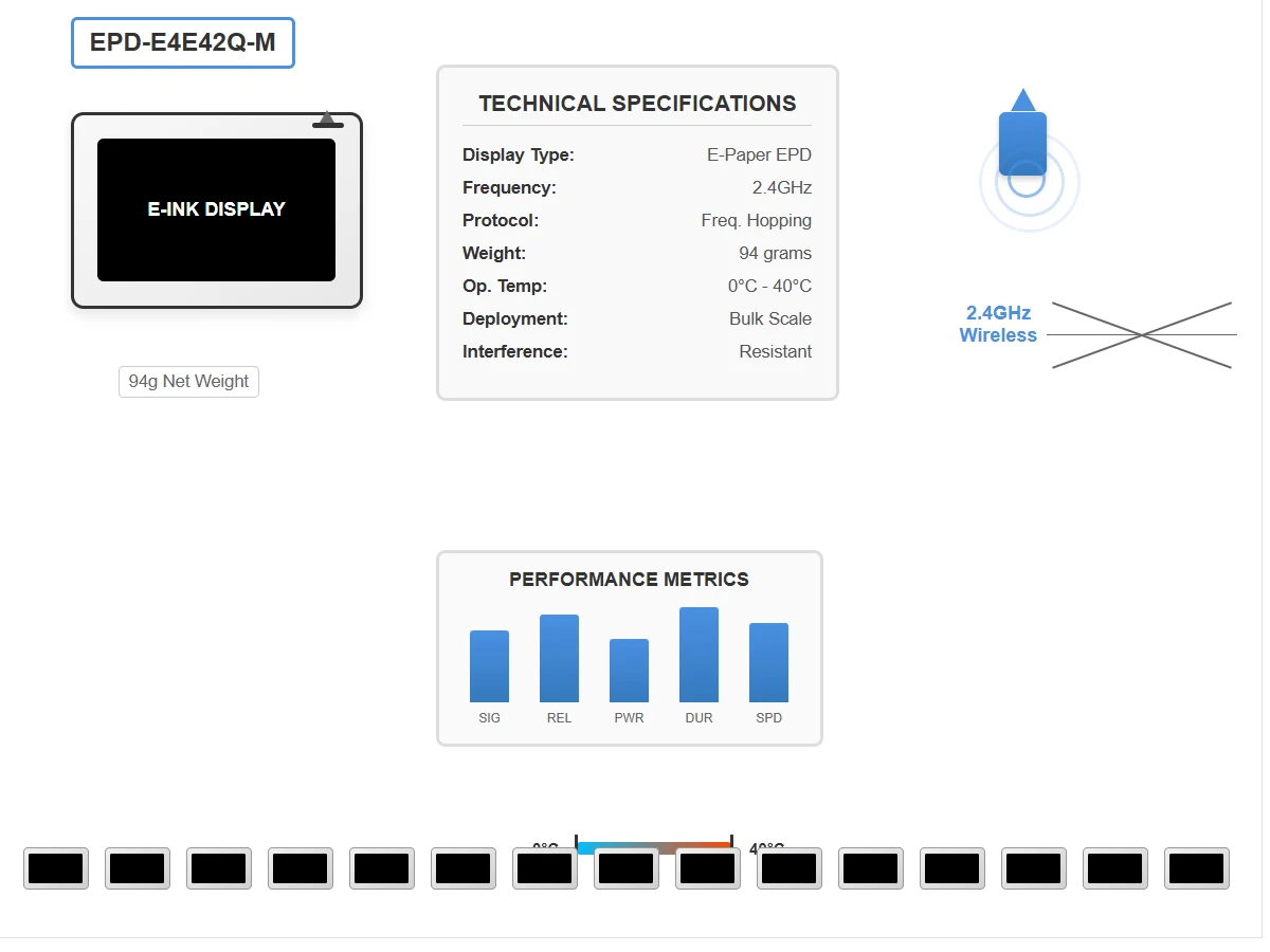 Performance Metrics