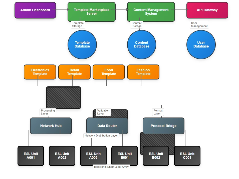 Electronics Template