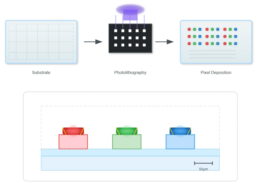 Pixel Deposition Pixel Deposition