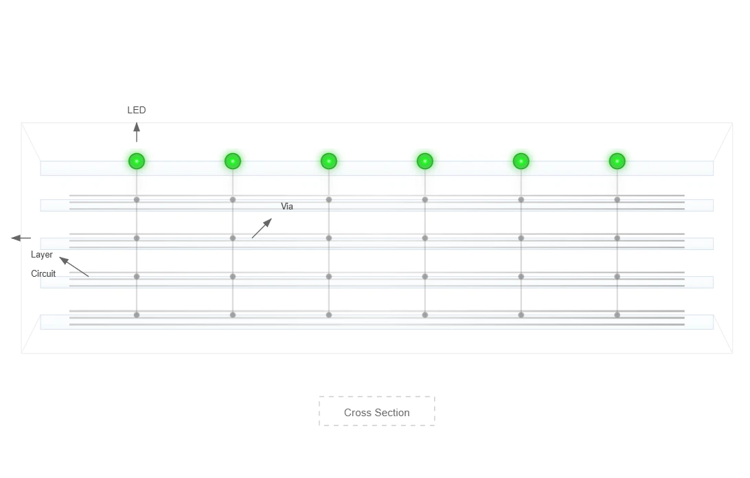 Circuit Integration Circuit Integration