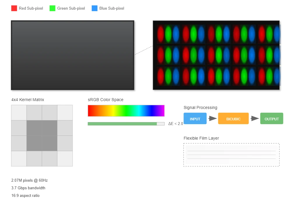 Resolution and Pixel Density Optimization