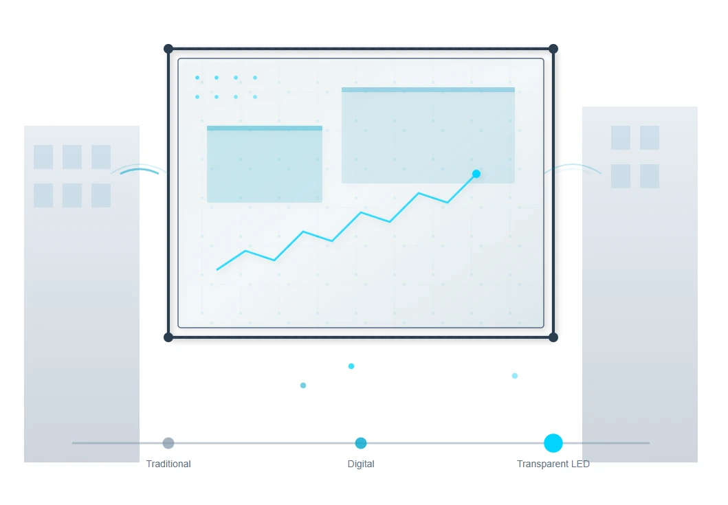 The Evolution of Digital Advertising The Evolution of Digital Advertising