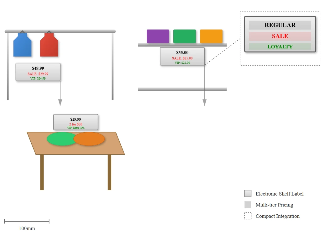 Clothing & Apparel Retailers Clothing & Apparel Retailers