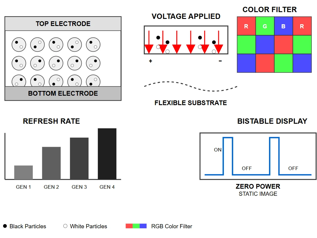 Advanced E-Paper DisplayTechnologies