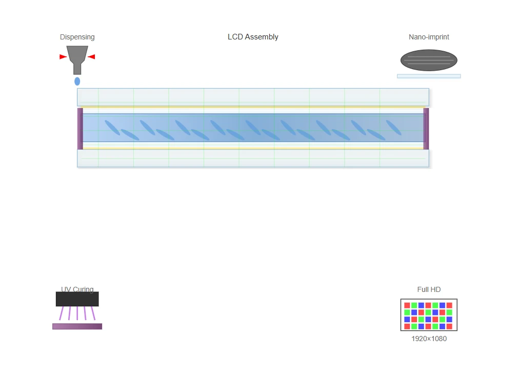 Liquid Crystal Cell Assembly