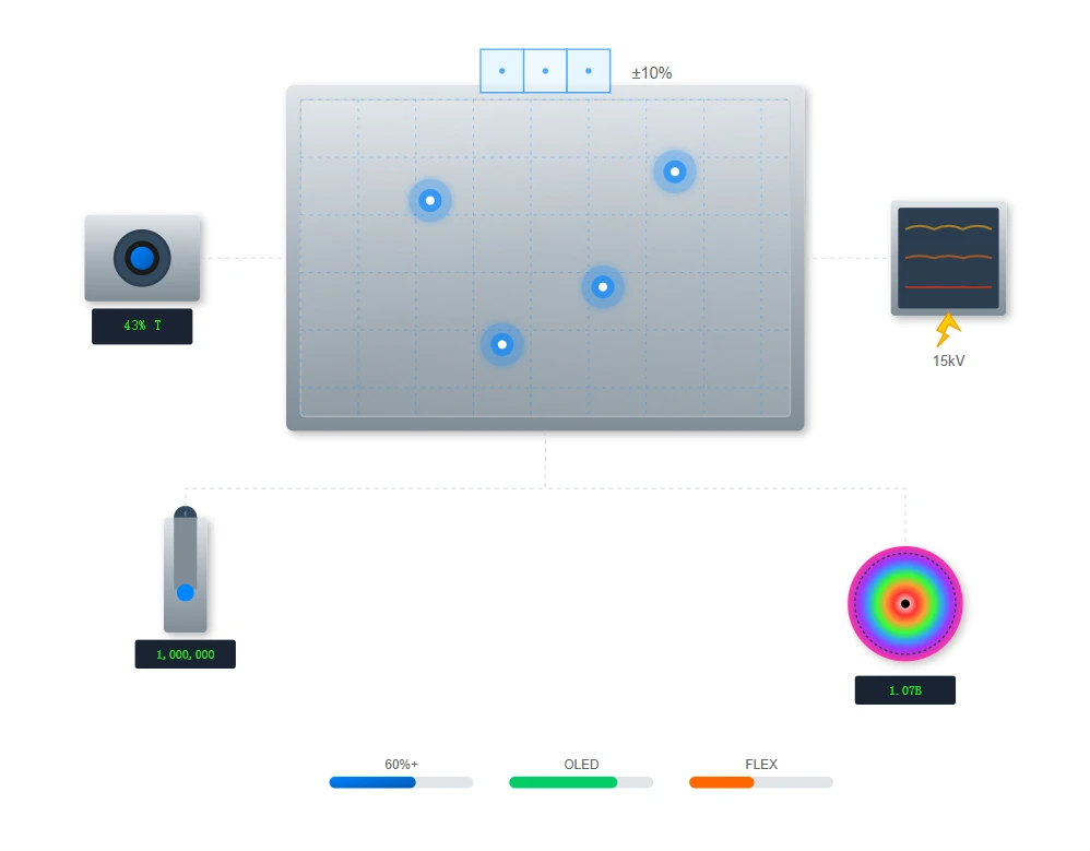 The Future Of Transparent Display Technology