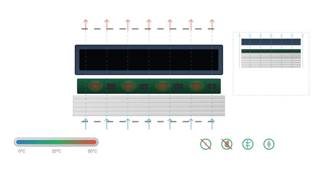 Thermal Management Systems