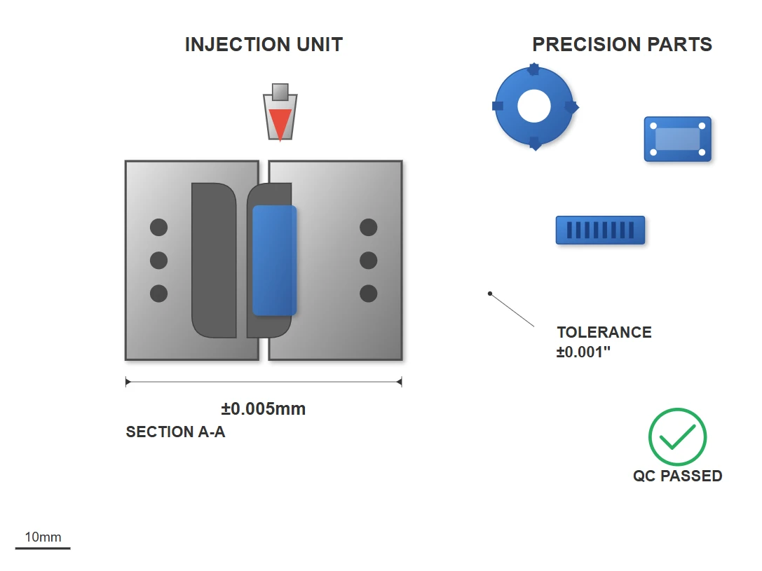 Precision Molding Precision Molding