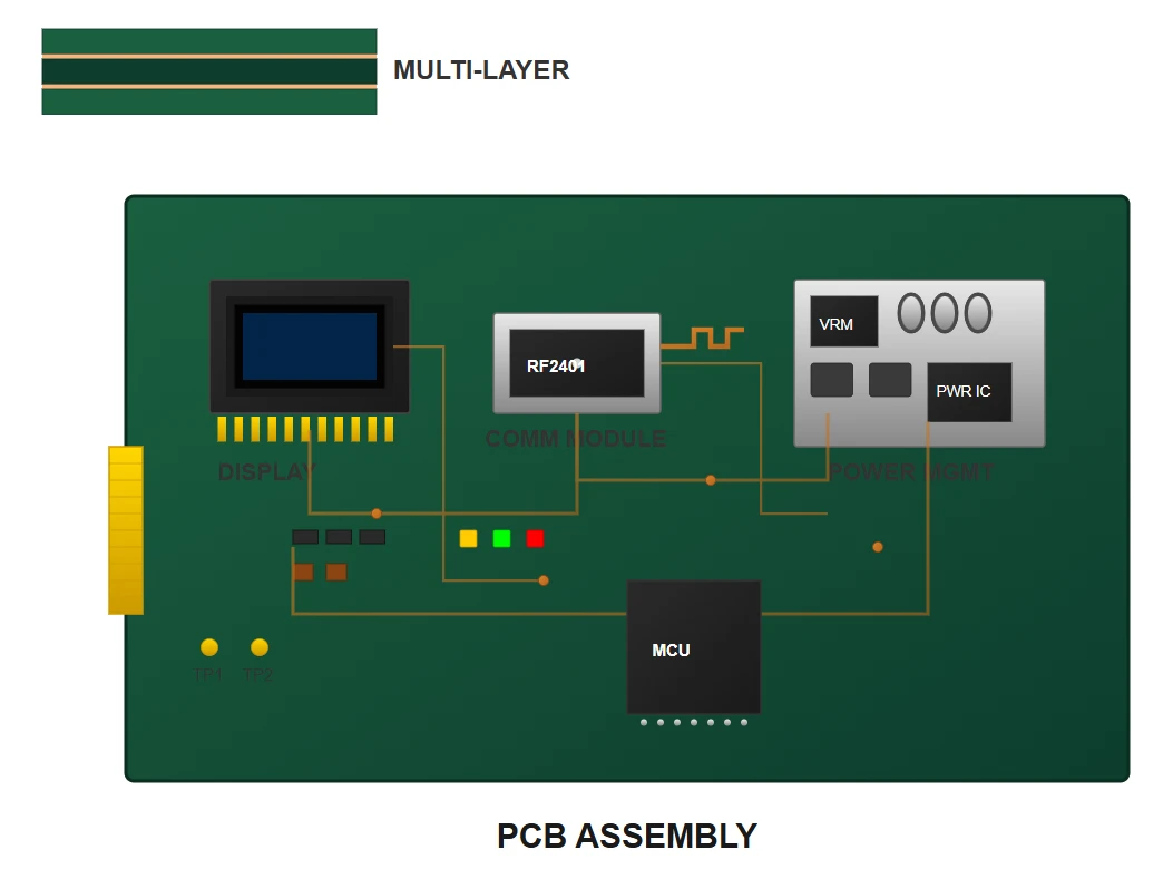 PCB Assembly PCB Assembly