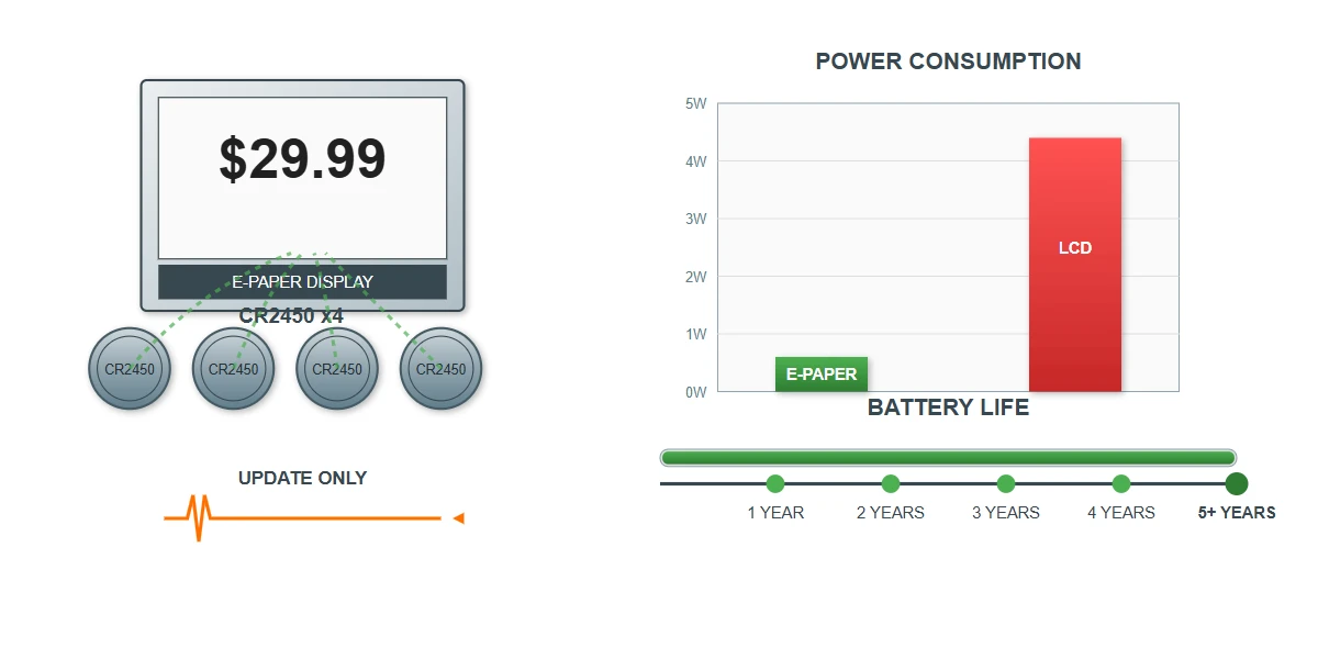 Battery Life Comparison Battery Life Comparison