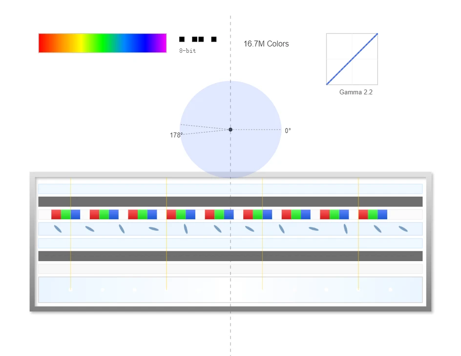 Color Management & Viewing Angles