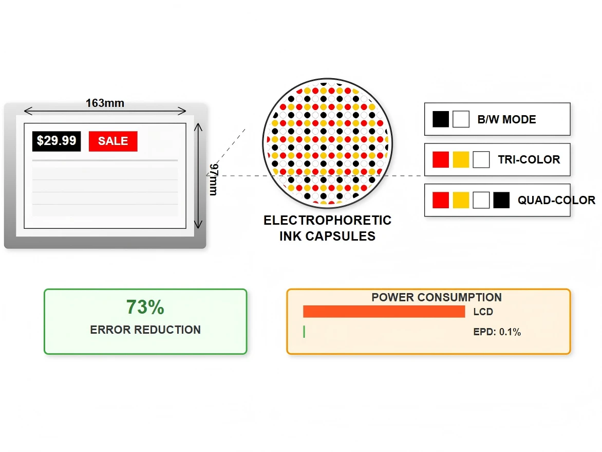 Advanced Electronic Paper Integration Advanced Electronic Paper Integration