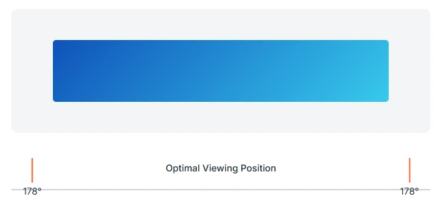 Viewing Angle Visualization Viewing Angle Visualization