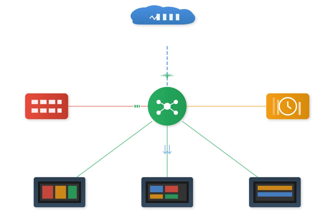 Centralized Management Centralized Management