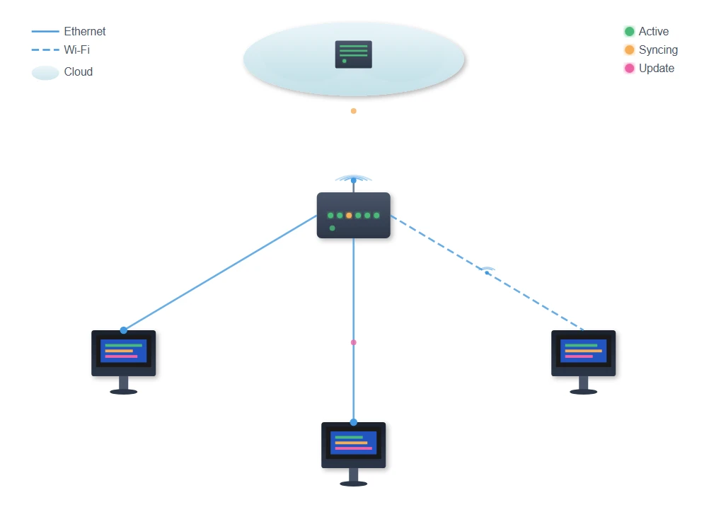 Network Connectivity Network Connectivity