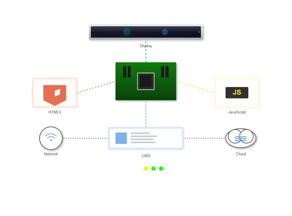 Interactive Capabilities Interactive Capabilities
