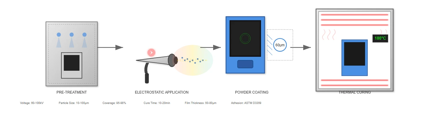 Surface Treatment and Protective Coatings