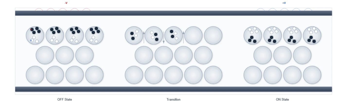 E-ink Display Technology Visualization