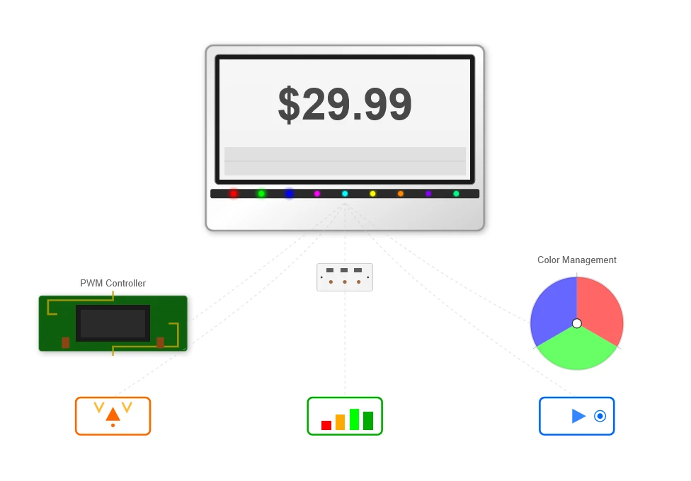 LED Color Management LED Color Management