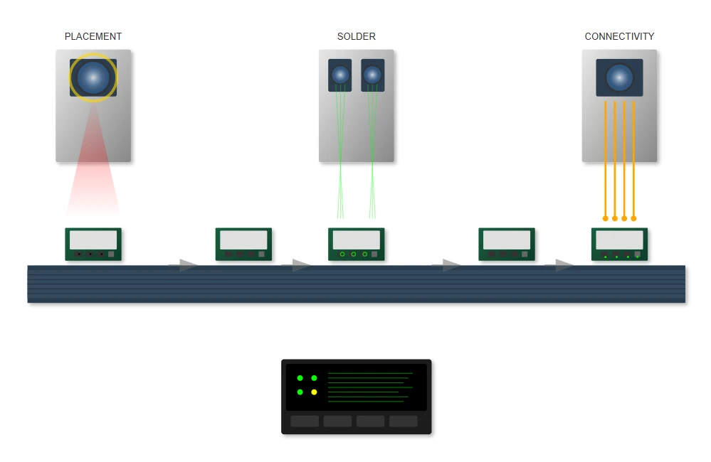 Automated Optical Inspection