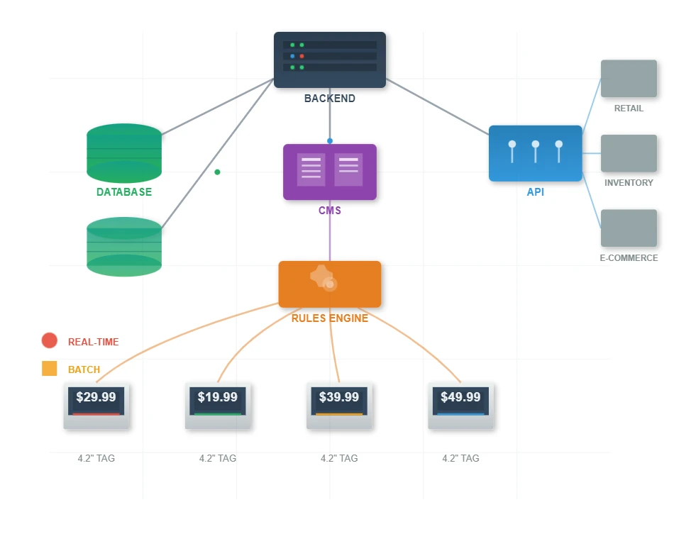 Software Architecture and Content Management Software Architecture and Content Management