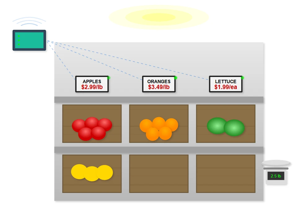 Supermarket Applications