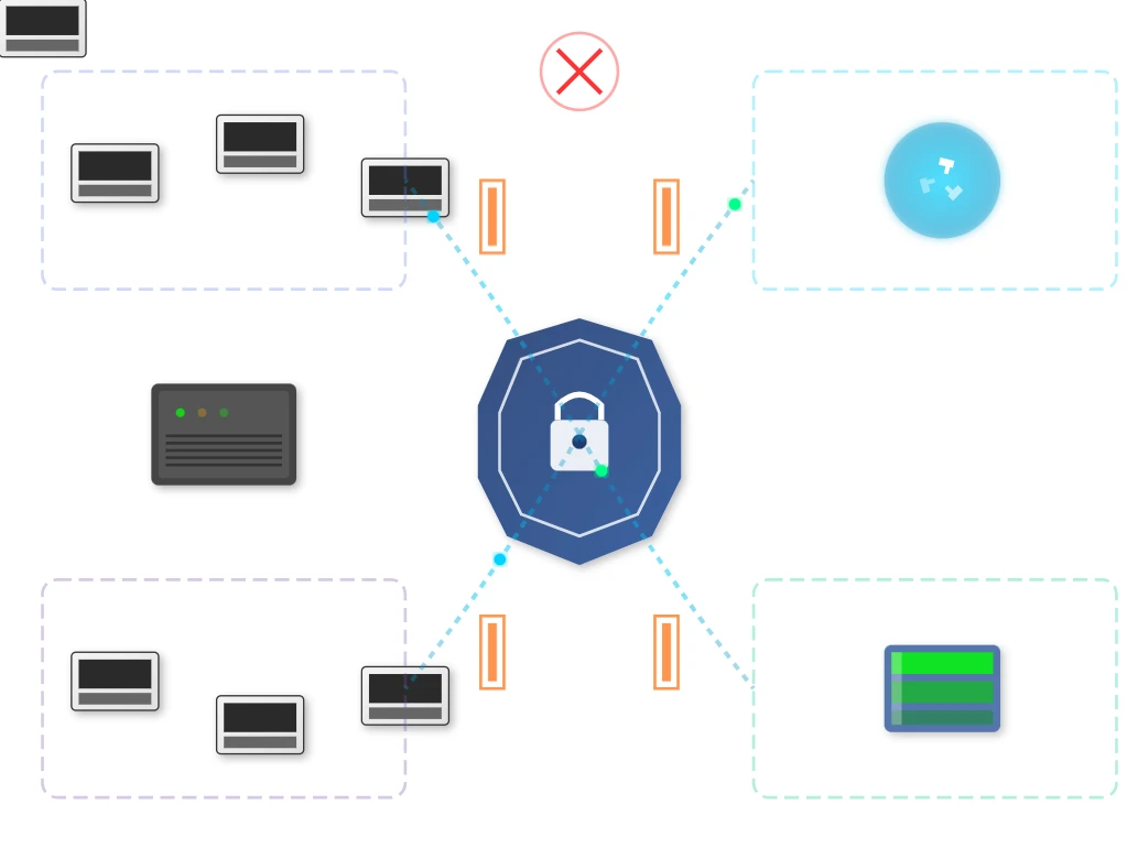 Network Security And Data Protection Network Security And Data Protection