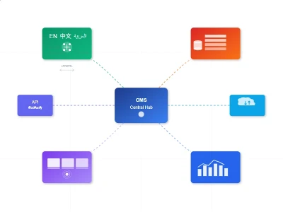 Multi-language Support Multi-language Support