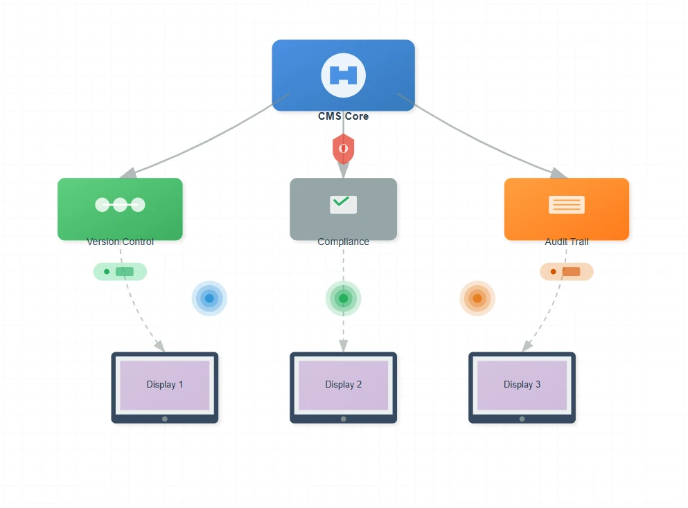 Version Control Version Control